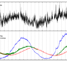 Implications of daily thermal variations in the ventilation and indoor CO2 levels in the karstic system of the Altamira Cave