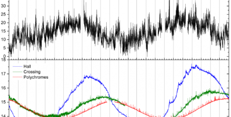 Implications of daily thermal variations in the ventilation and indoor CO2 levels in the karstic system of the Altamira Cave